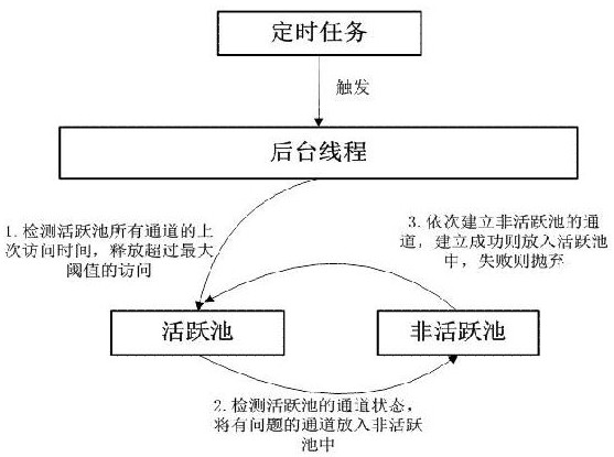 Data communication method and device, processor and computer storage medium