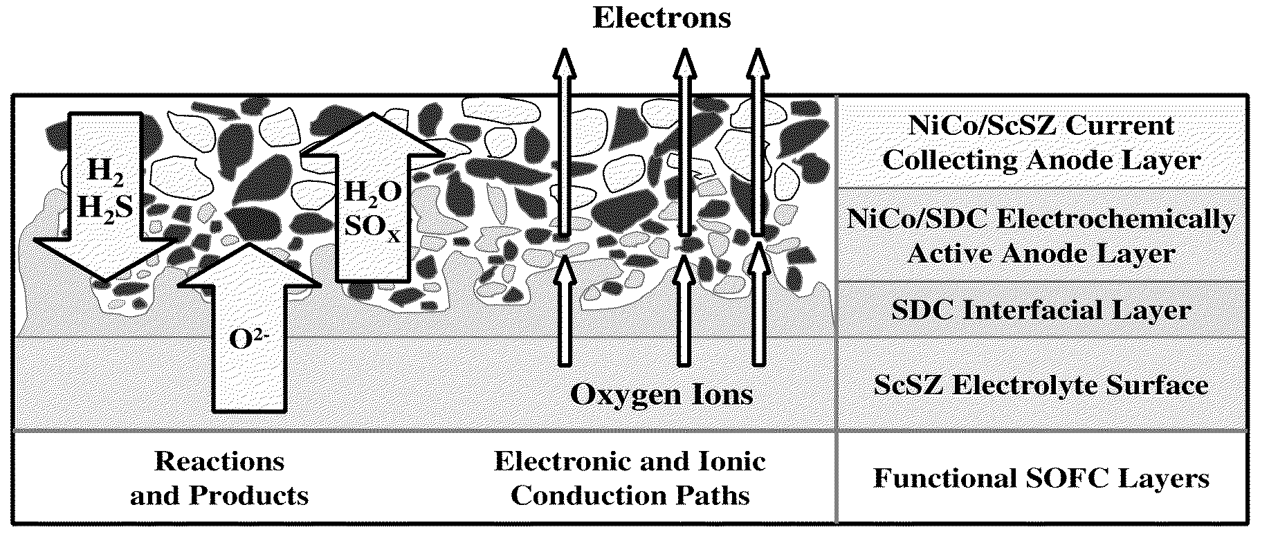 Current Collectors for Solid Oxide Fuel Cell Stacks