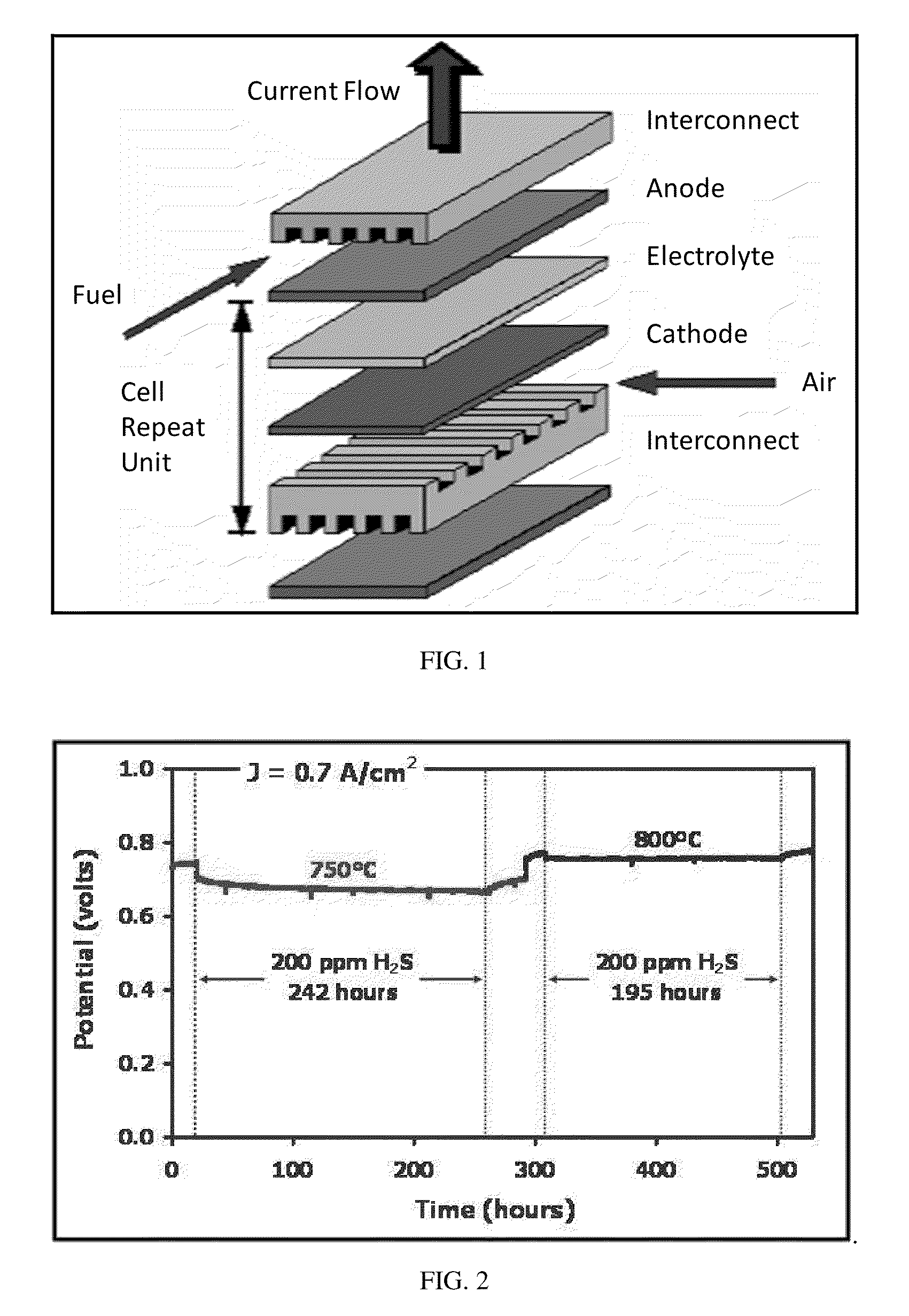 Current Collectors for Solid Oxide Fuel Cell Stacks