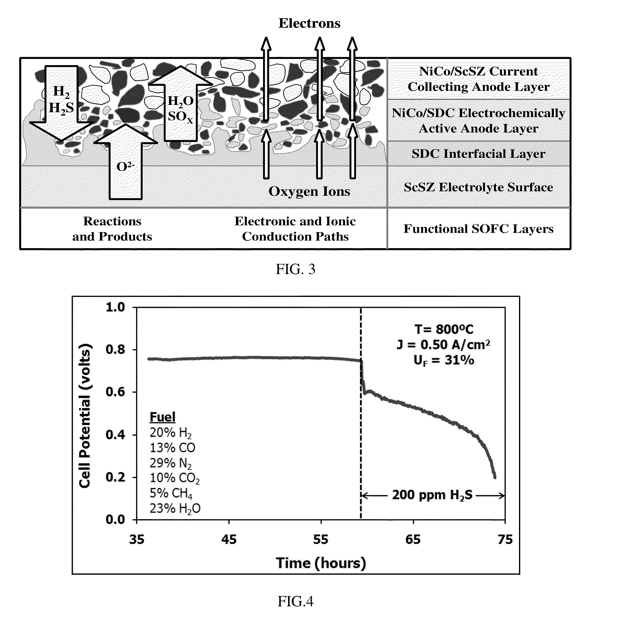 Current Collectors for Solid Oxide Fuel Cell Stacks