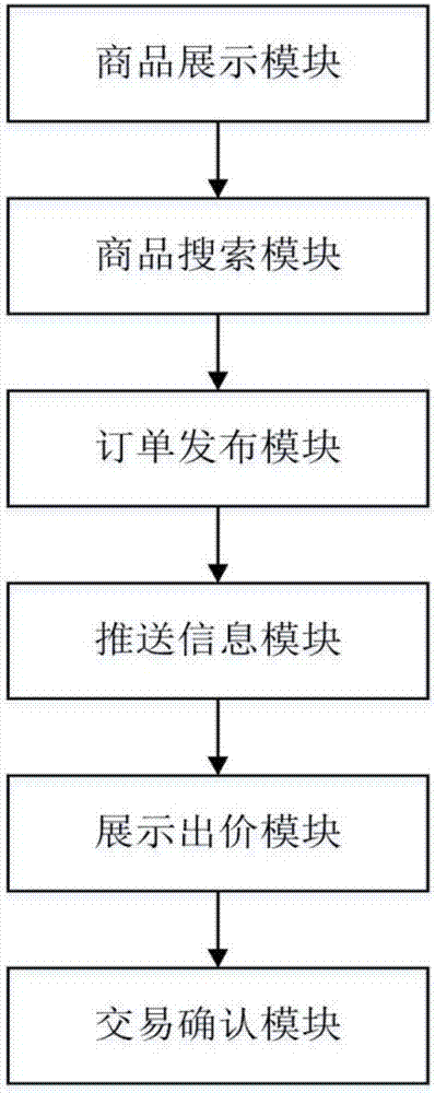 Vegetable transaction system based on network reservation and information display