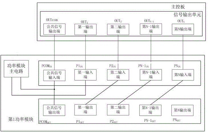 Power module signal connecting device and implementation method therefor