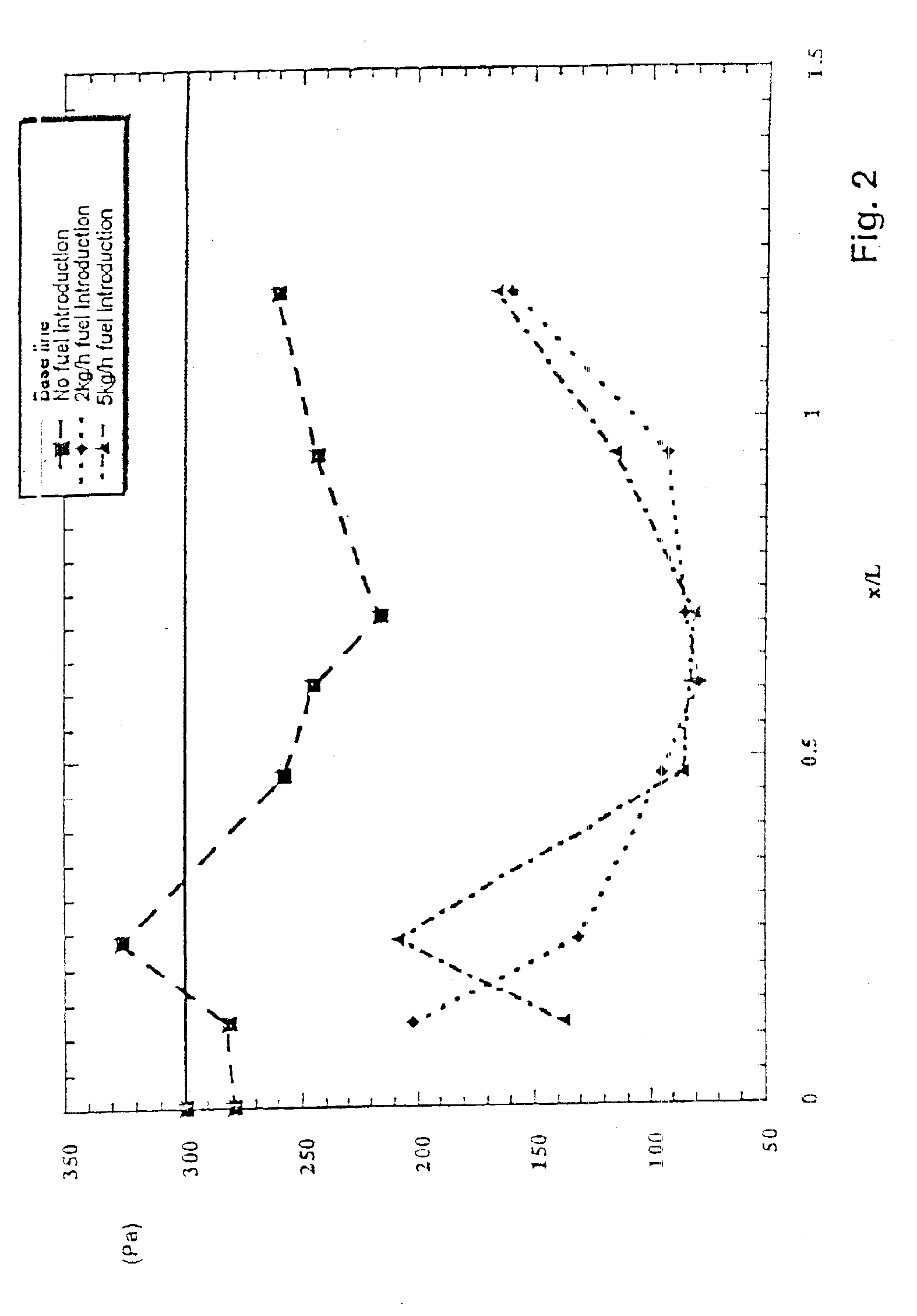 Method for the reduction of combustion-driven oscillations in combustion systems and premixing burner for carrying out the method