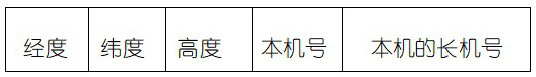 Unmanned aerial vehicle cluster formation flight method for saving communication bandwidth