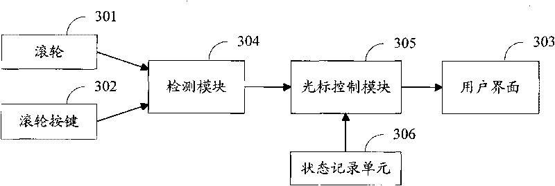 Mobile phone and mobile phone input method