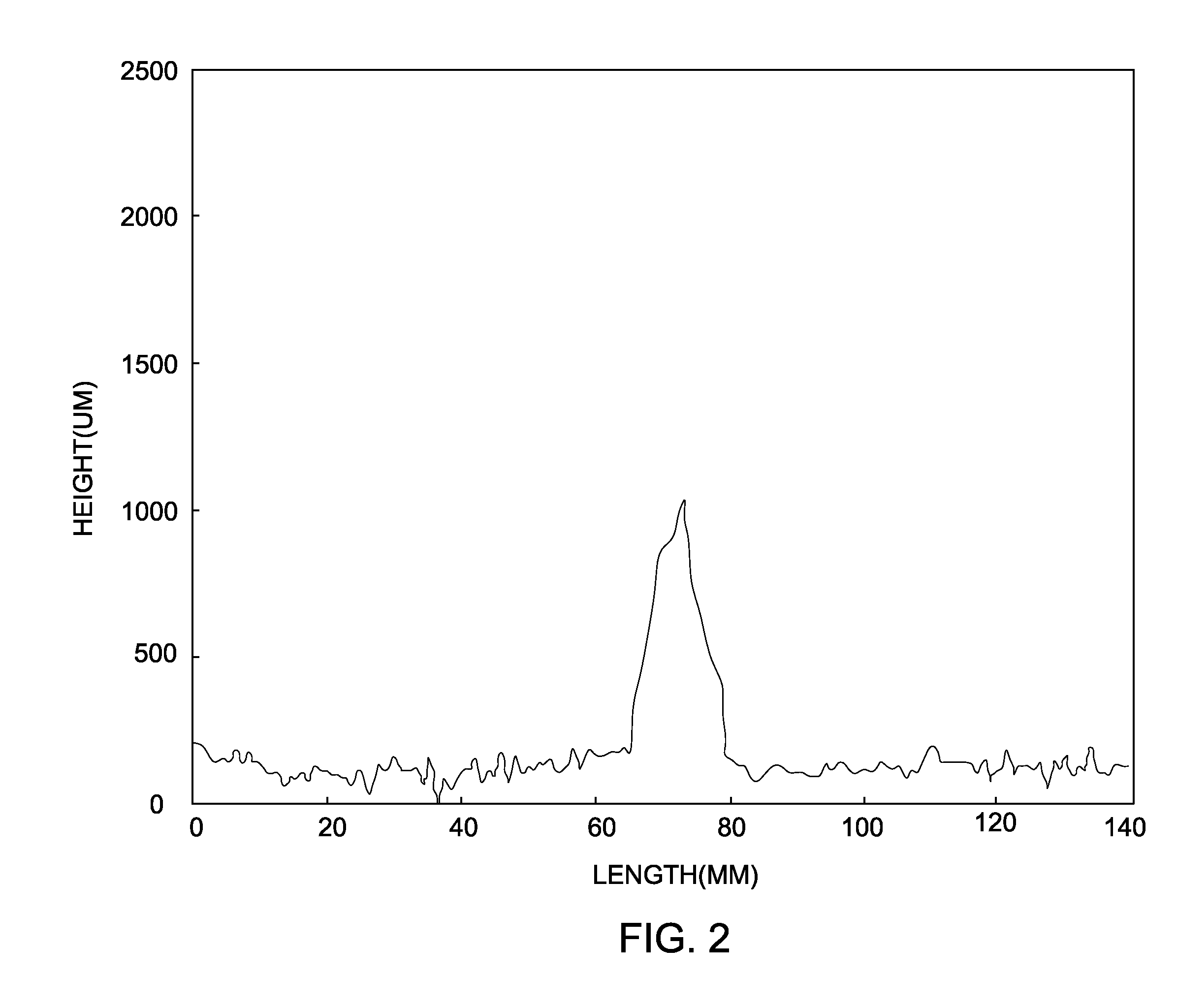 In-line inspection methods and closed loop processes for the manufacture of prepregs and/or laminates comprising the same