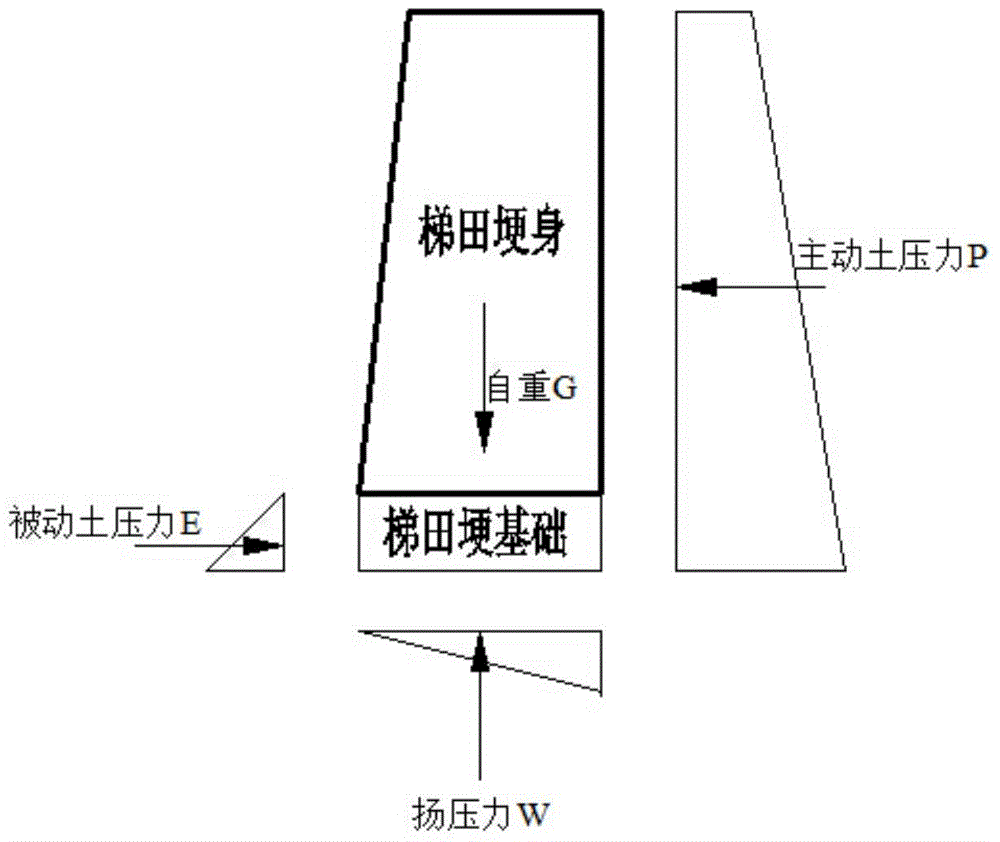 Constructing method for grass planting gabion ecological terrace ridge