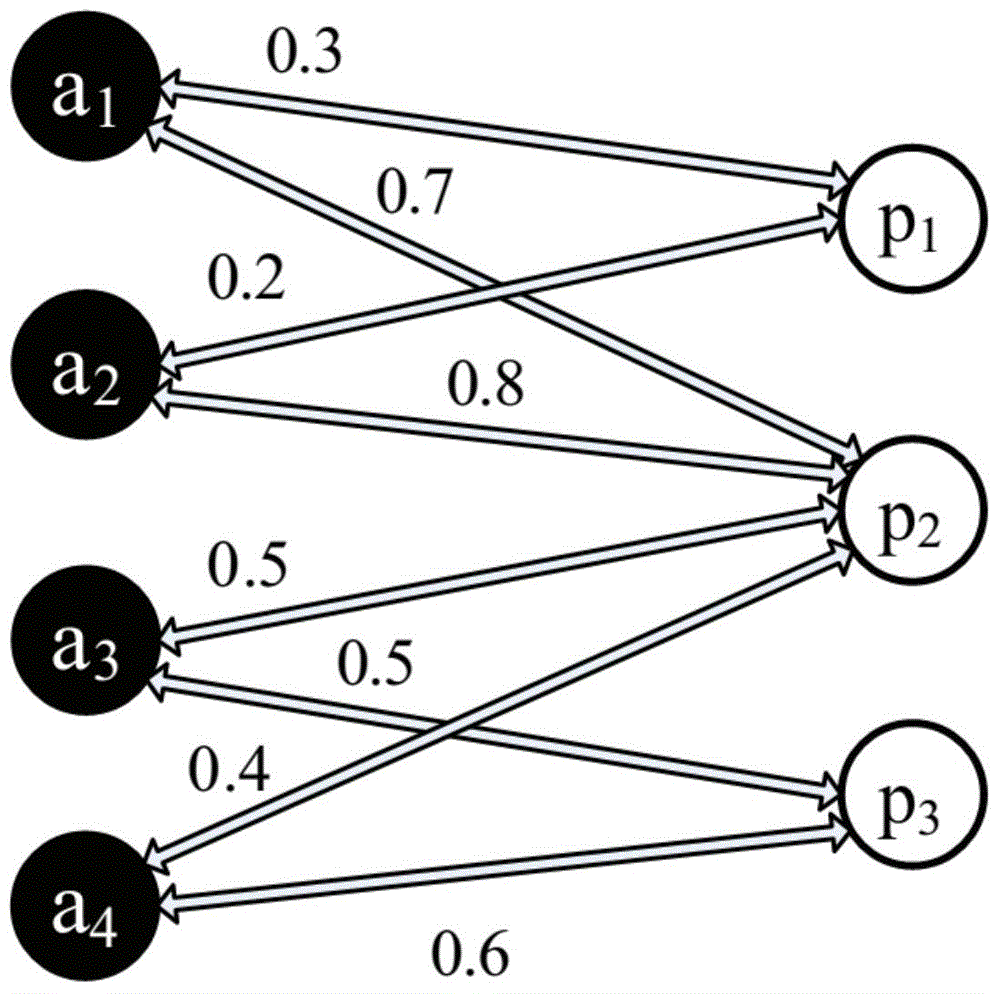 Application program recommending method and device