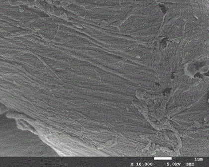 Arranging method for loading nanometer titanium dioxide on textiles