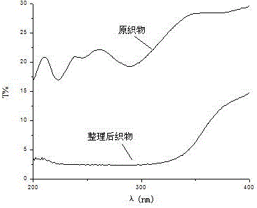 Arranging method for loading nanometer titanium dioxide on textiles