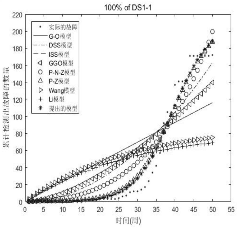 Fault detection and nonlinear change introduction open source software reliability modeling method