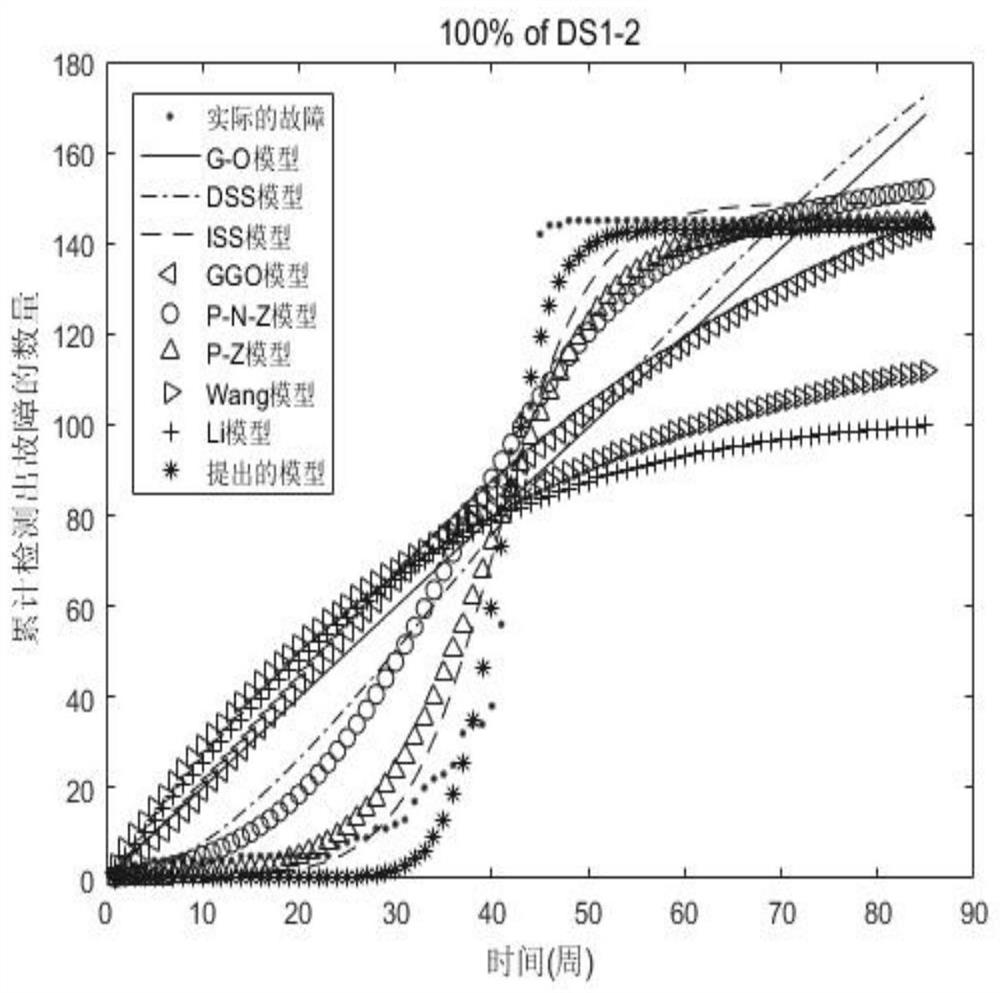 Fault detection and nonlinear change introduction open source software reliability modeling method