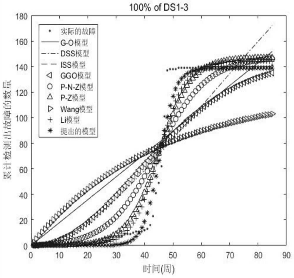 Fault detection and nonlinear change introduction open source software reliability modeling method