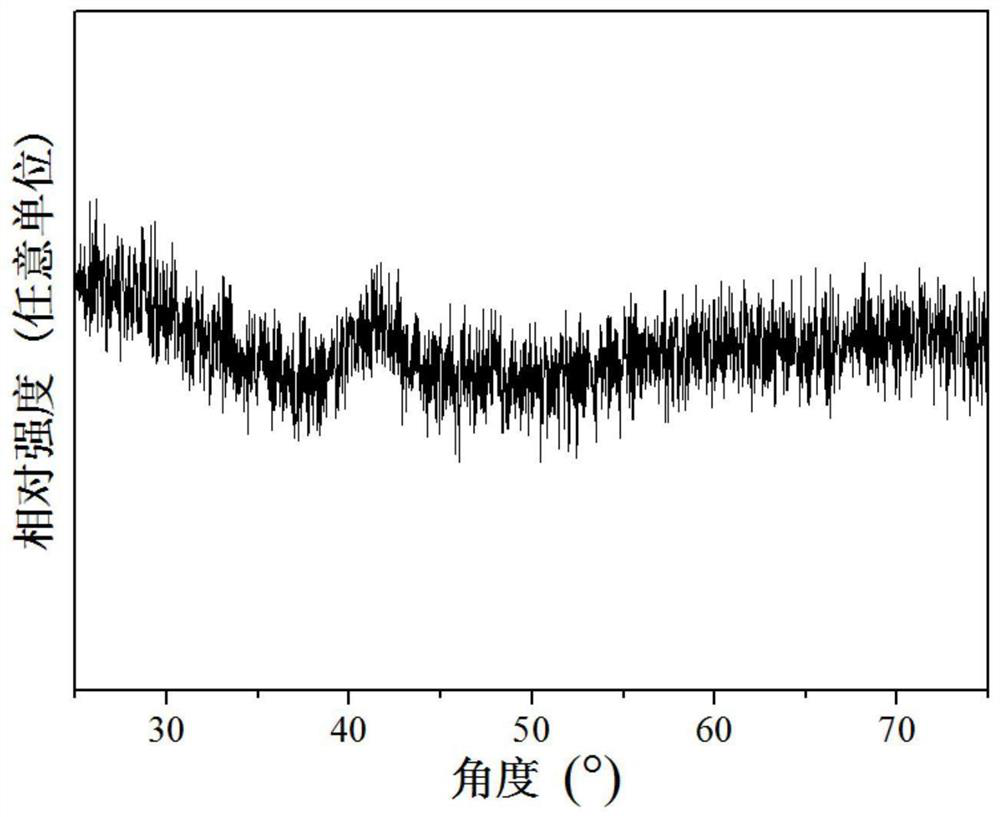 A kind of porous pyrochlore ceramic composite material and preparation method thereof