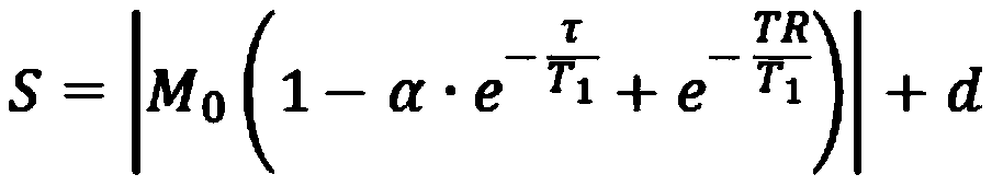 Method for measuring inversion-recovery sequence T1 under water-fat mixed system