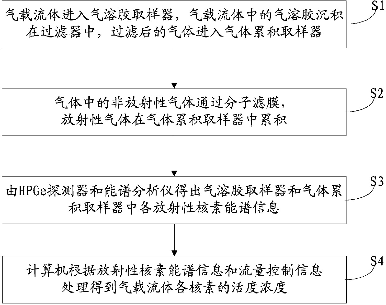 PIG sampling and monitoring system and method