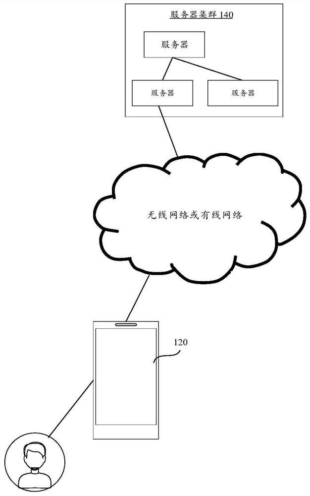 Recommended method, device, server and storage medium for network resources