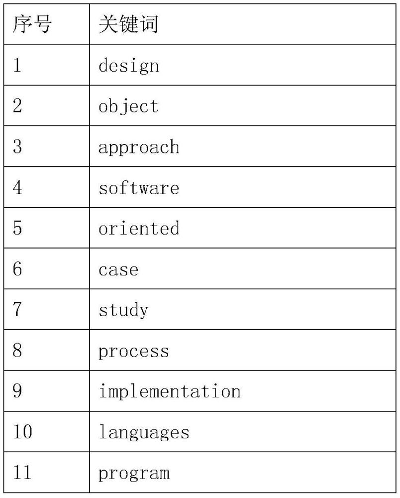 A Topic Detection Method Based on Document Content and Interrelationships