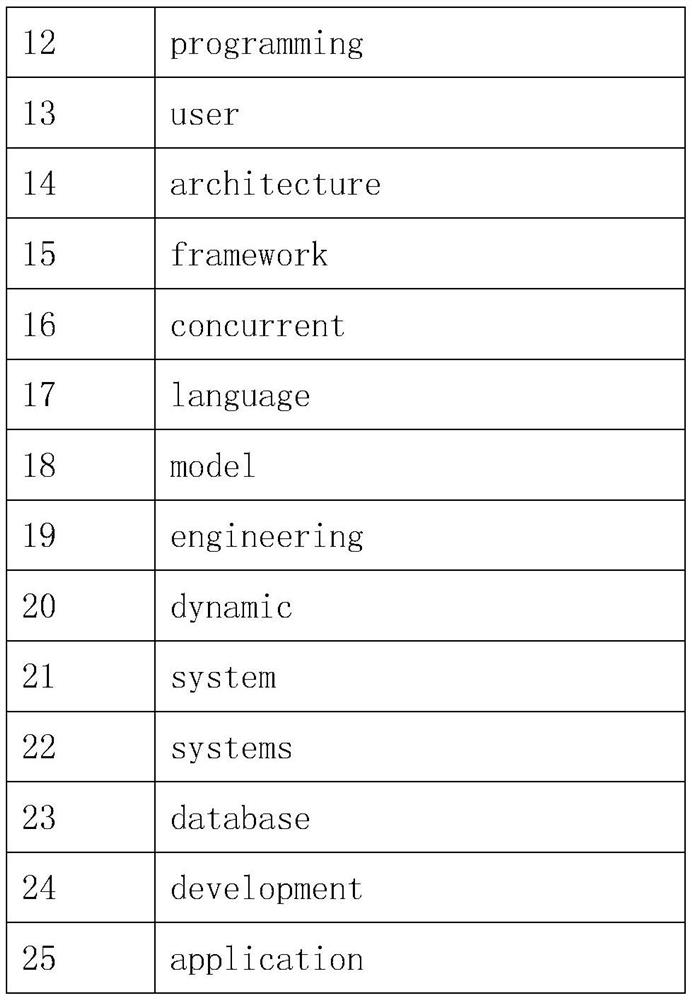 A Topic Detection Method Based on Document Content and Interrelationships