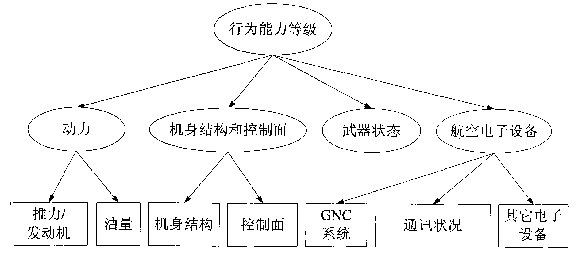 Fuzzy virtual force-based unmanned plane route planning method