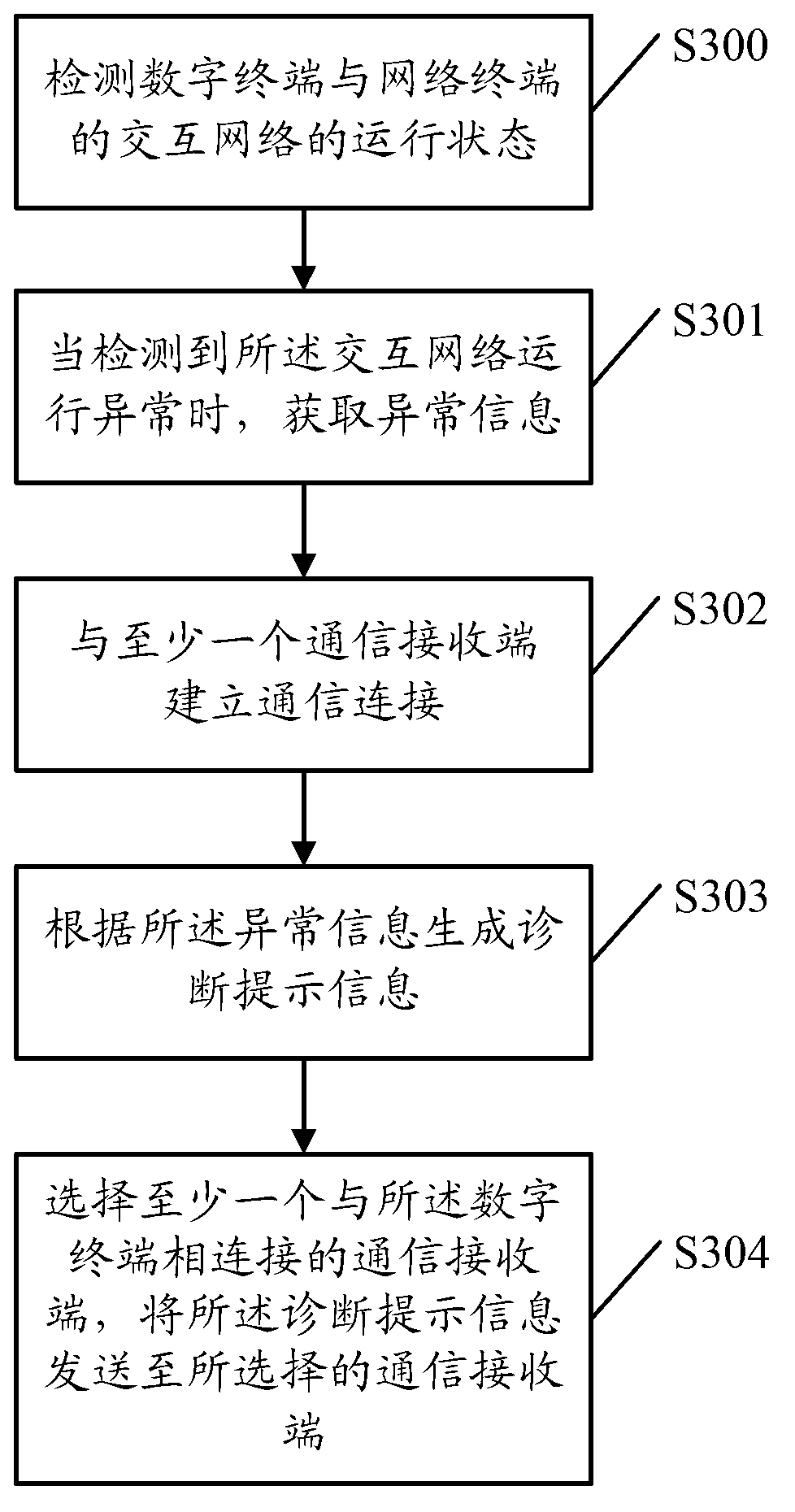 Method for network detection and digital terminal