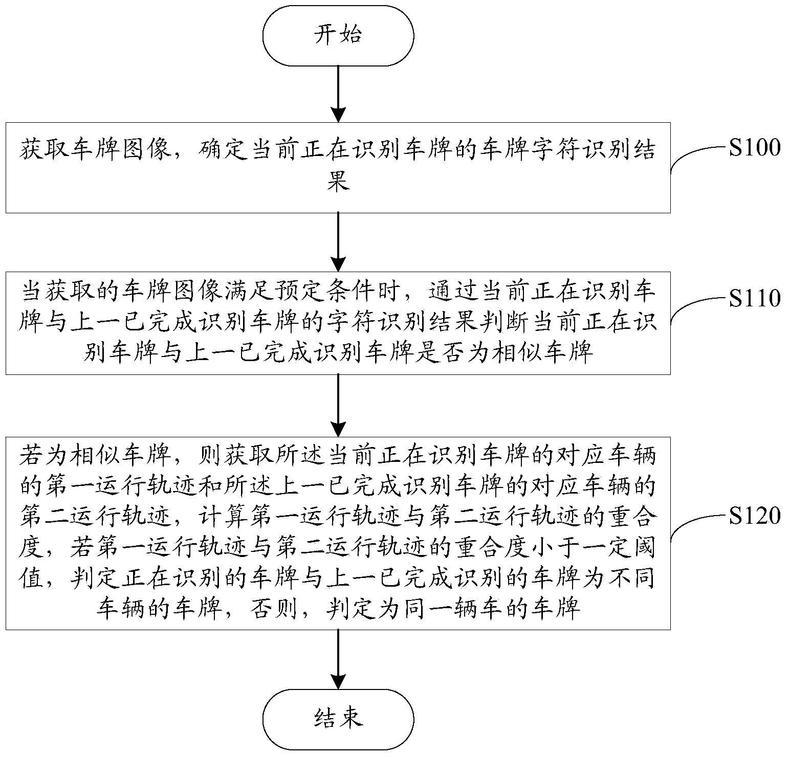 License plate identification method and system