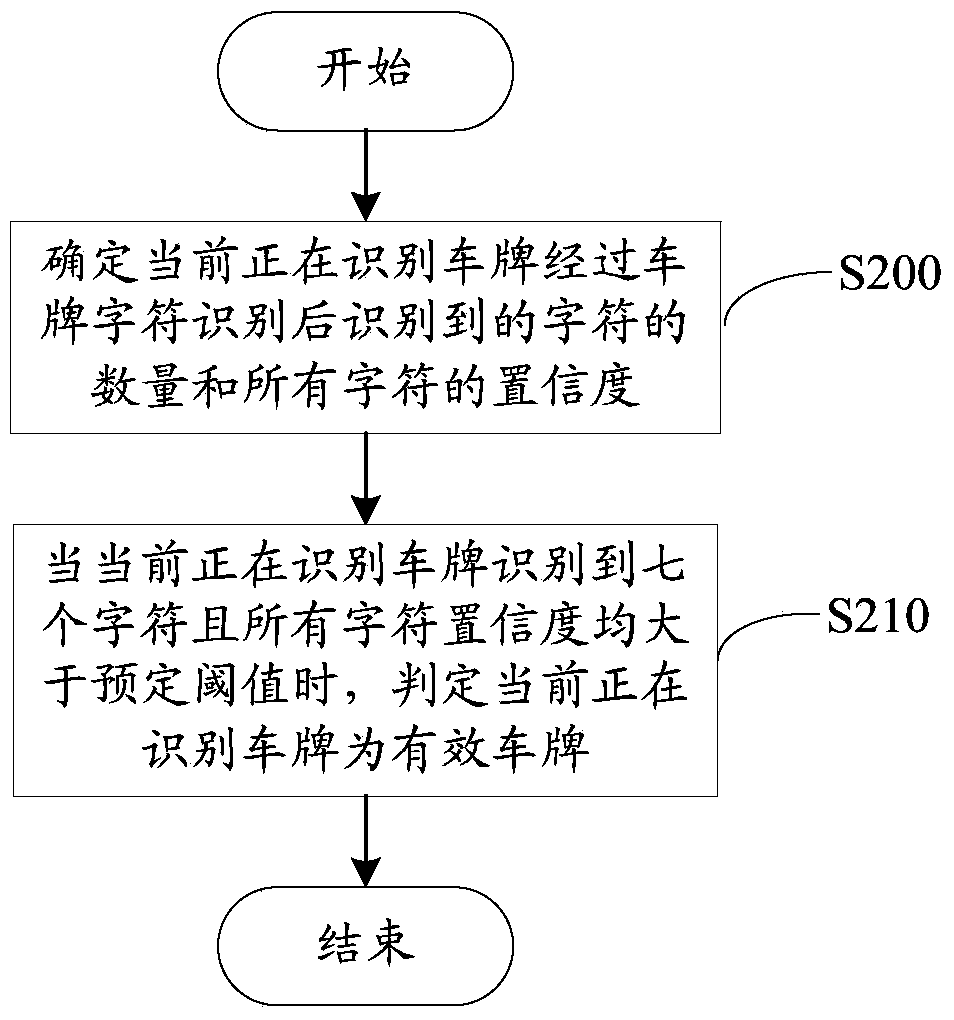 License plate identification method and system