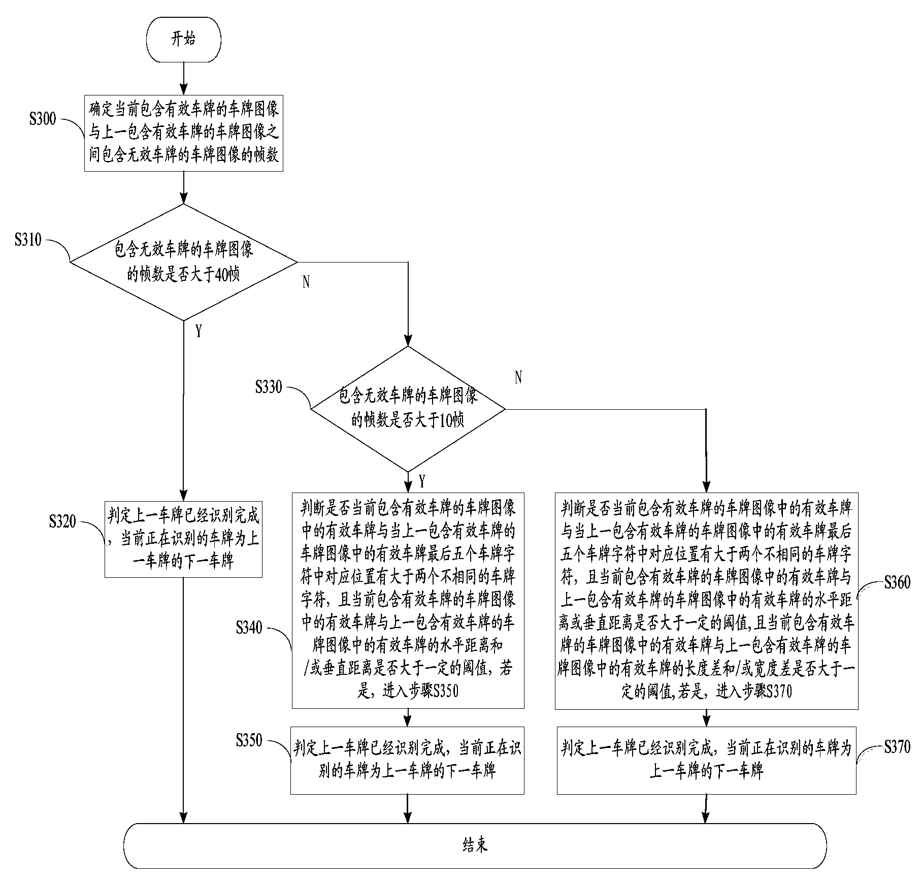 License plate identification method and system