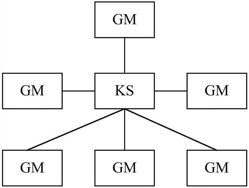 Key information transmission method and equipment