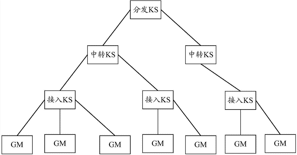 Key information transmission method and equipment