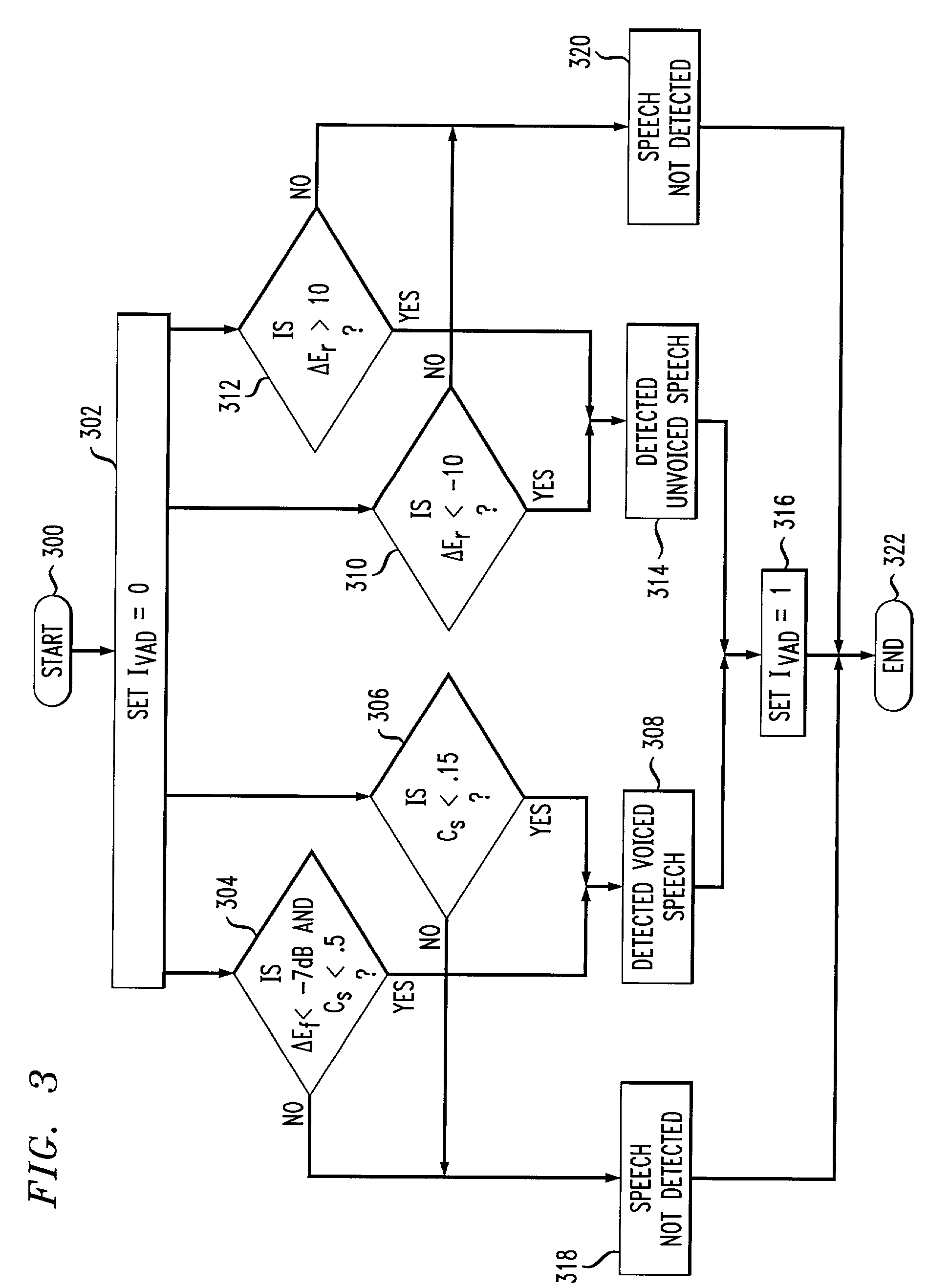 Voice-activity detection using energy ratios and periodicity