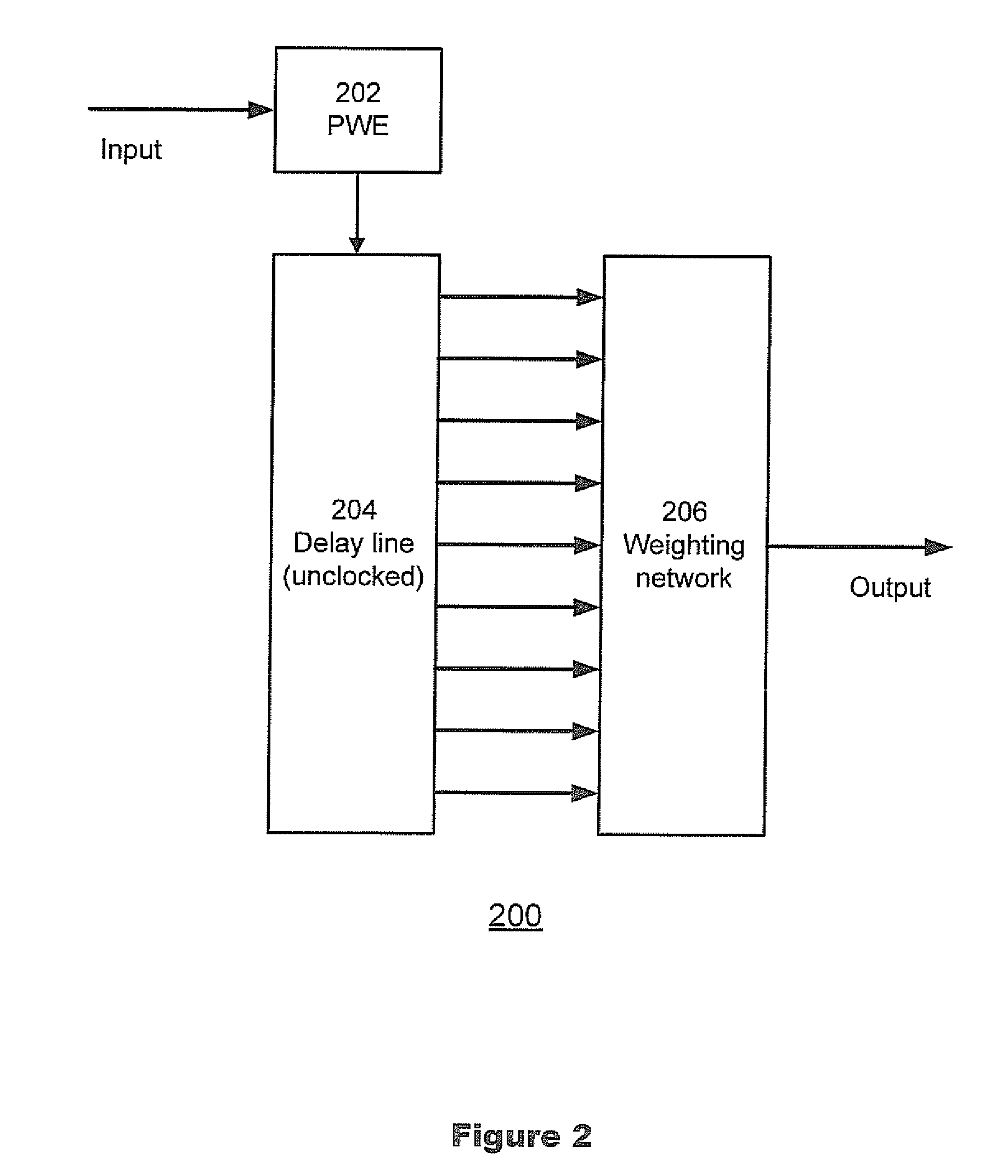 FIR filter using unclocked delay elements