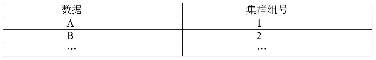 A routing method and device for cross-cluster service