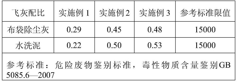 Method and system for co-processing waste incineration fly ash and zinc-containing dust mud of steel plant