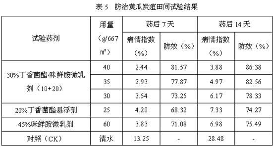 A kind of bactericidal composition containing syringstrobin and prochloraz