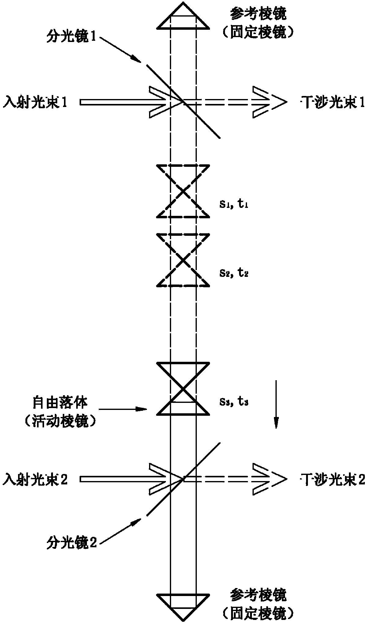 Method and system for measuring absolute gravity of freely falling body based on double interferometers