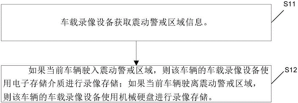 Shock-proof method and system of vehicle-mounted mechanical hard disk and vehicle-mounted recording device