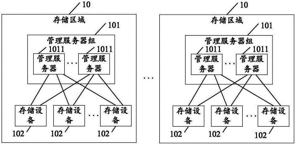 Private video data cloud-storage system and method