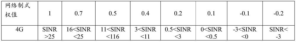 The terminal module and the method for selecting the target operator in the weak network scenario