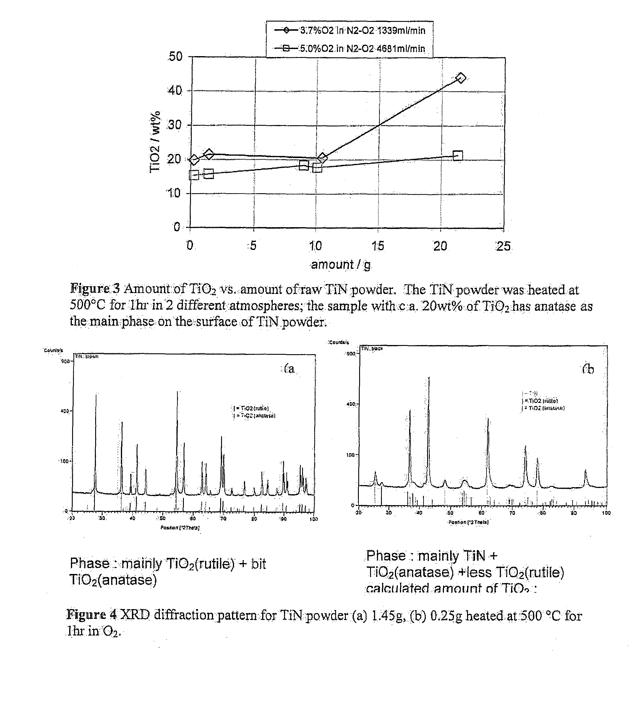 Particle comprising core and shell and applications thereof