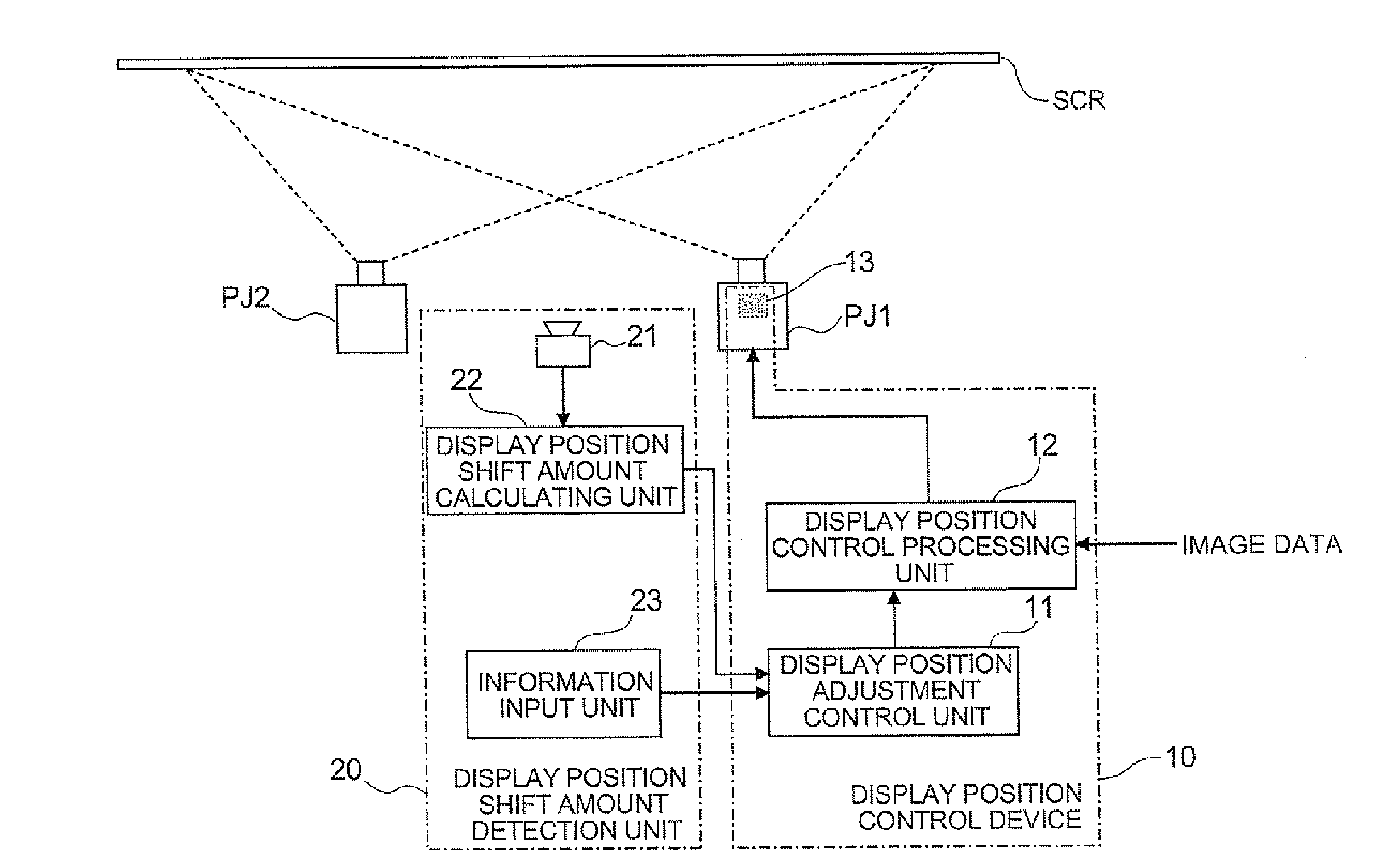 Projection image display position control device, projection image display position control method, and projection system