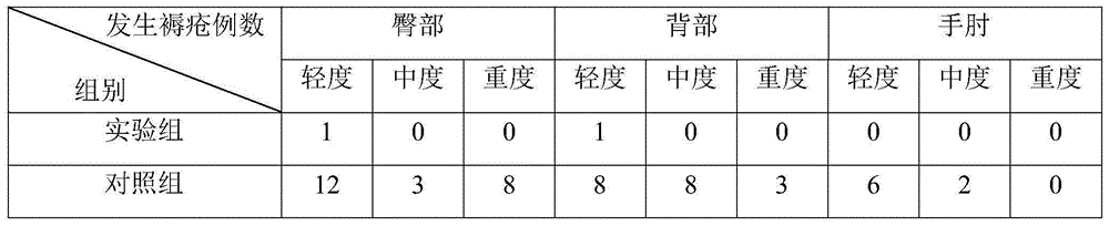 Care solution for preventing bed sore and preparation method therefor