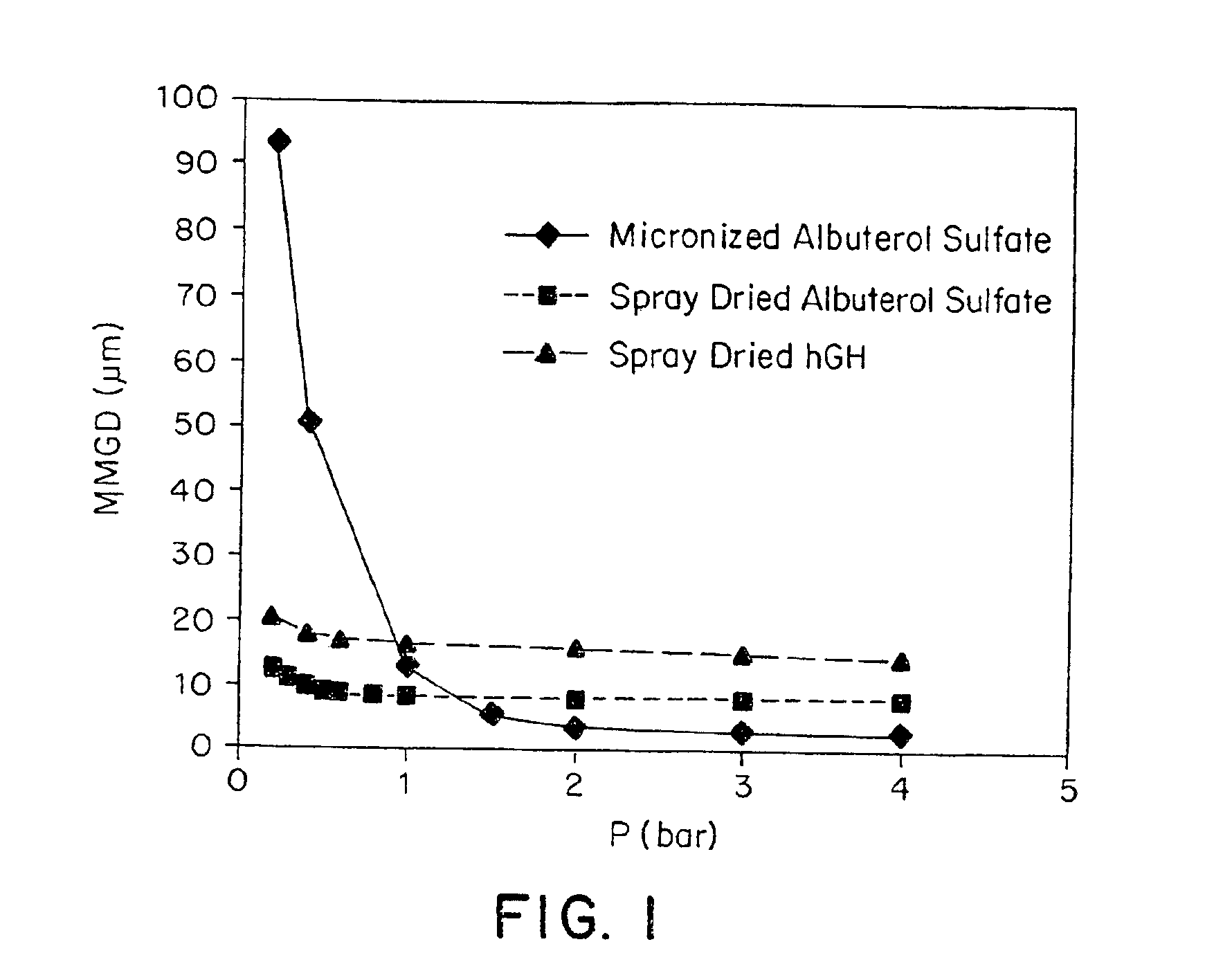 Highly efficient delivery of a large therapeutic mass aerosol