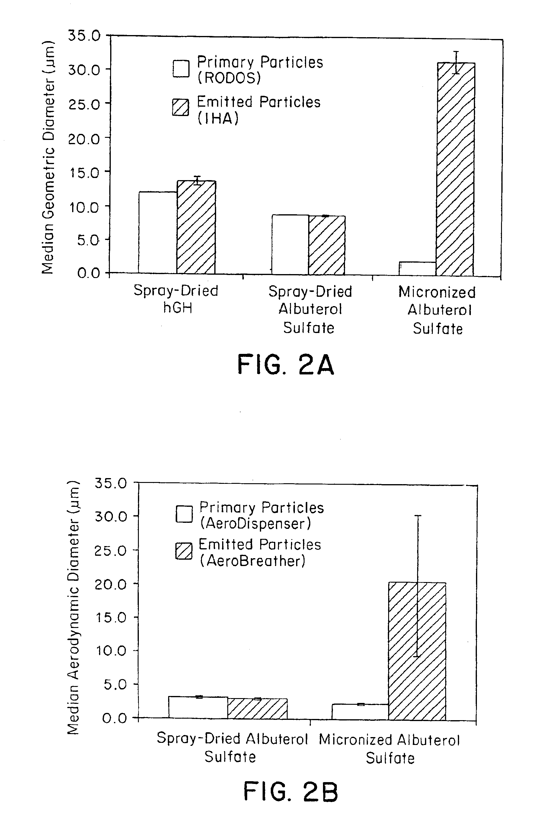 Highly efficient delivery of a large therapeutic mass aerosol