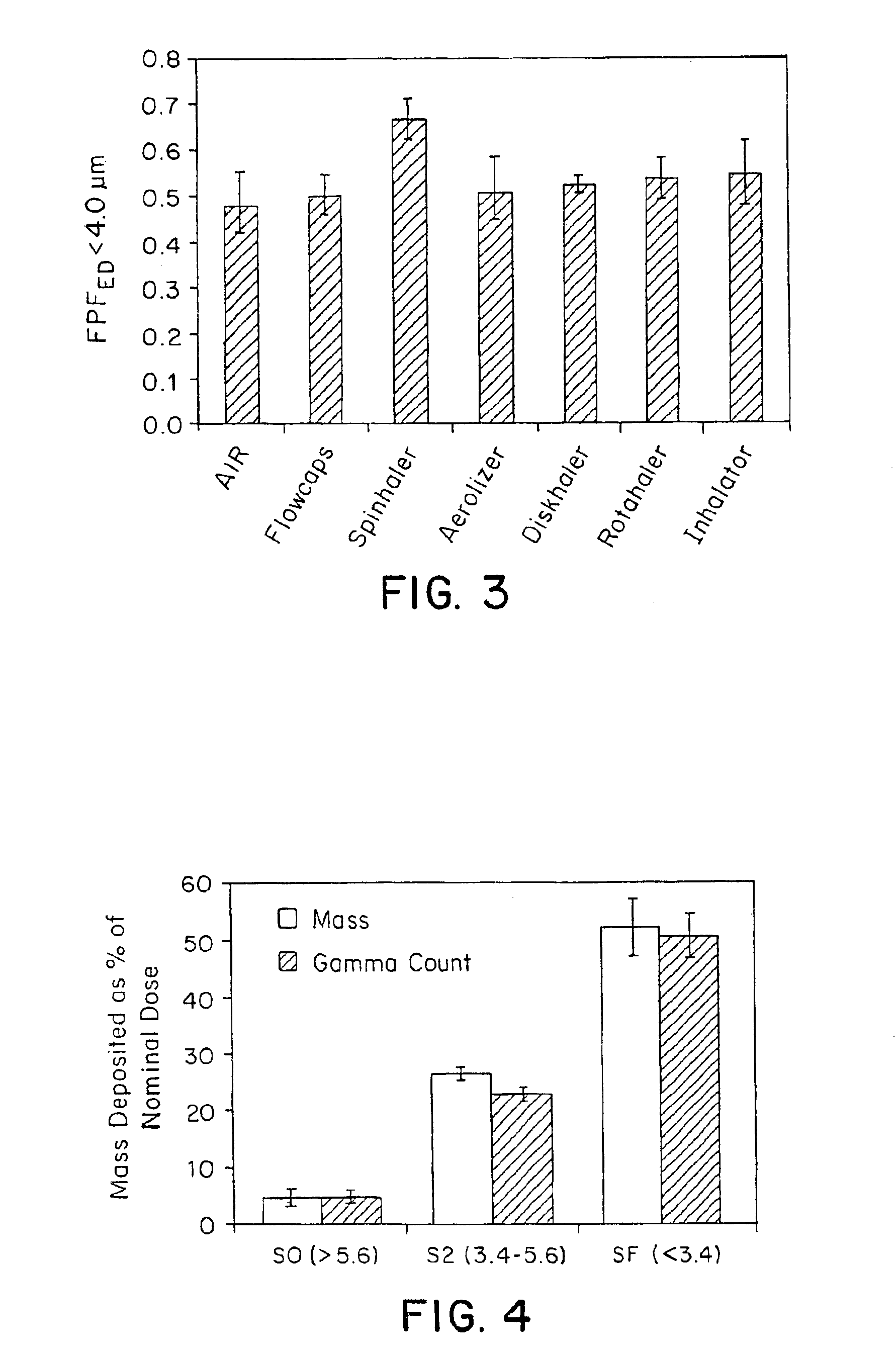 Highly efficient delivery of a large therapeutic mass aerosol