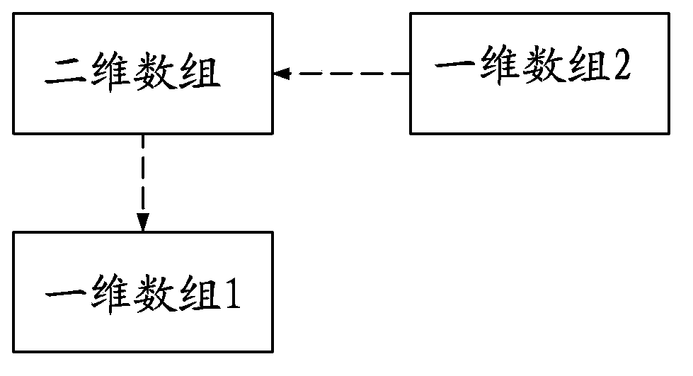 Game map time-division broadcasting method