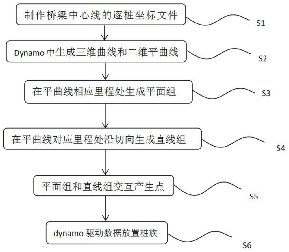 A Pile Foundation Model Creation Method Based on Revit and Dynamo