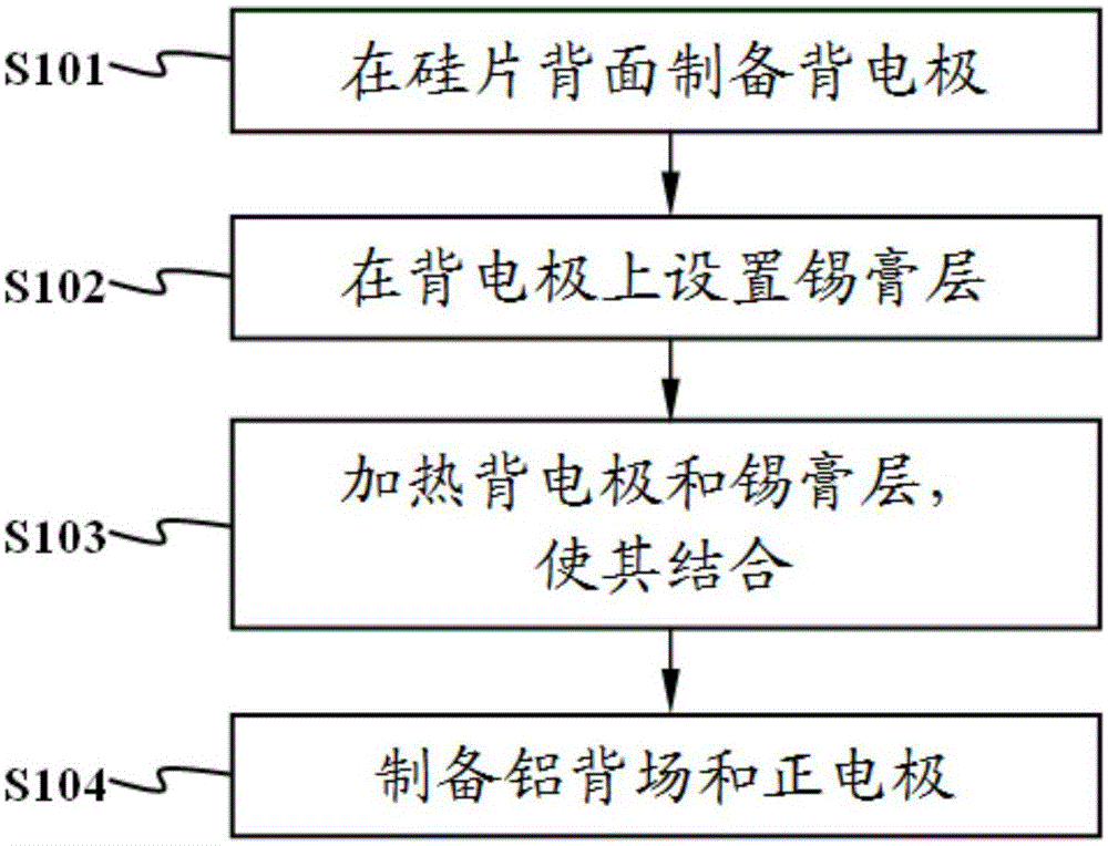 Solar battery cell and fabrication method thereof