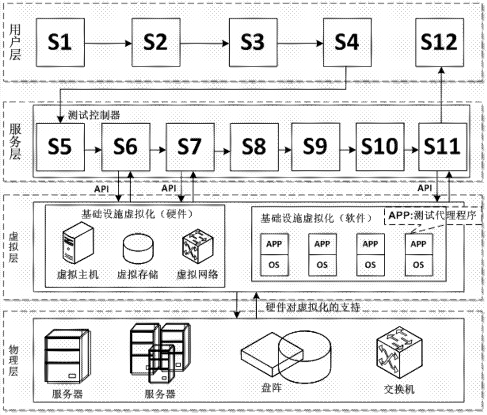 Web application compatibility testing method supporting multi-type and multi-version browsers