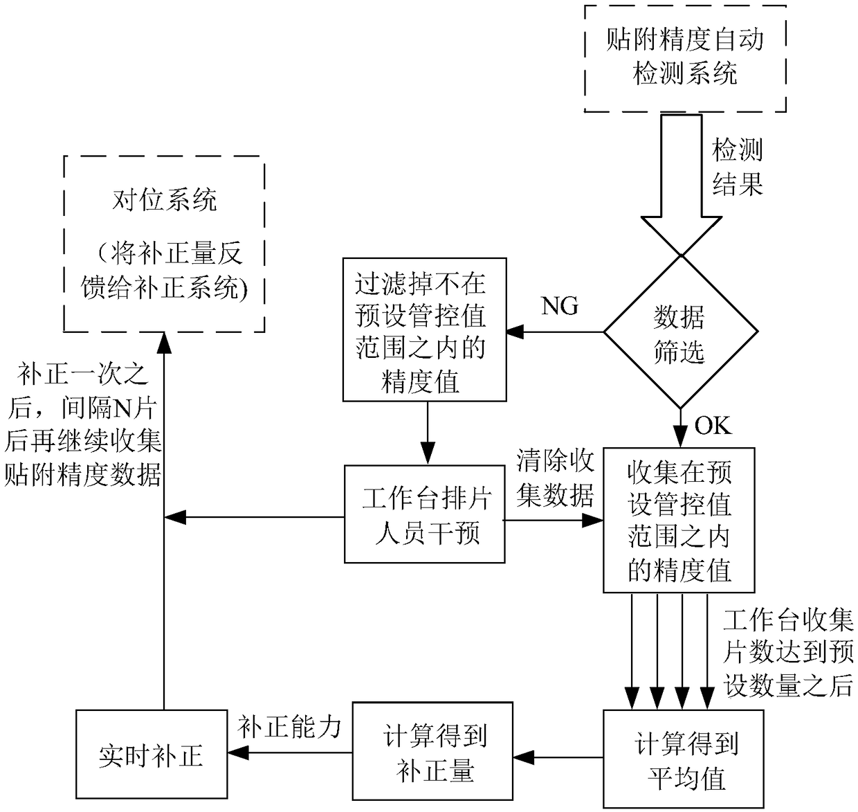 Attaching control method of object, attaching machine and storage medium